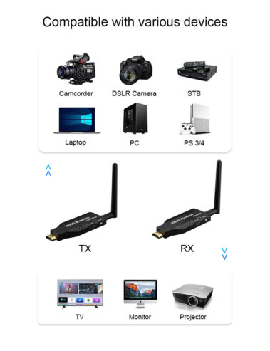 50 meters HDMI wireless transmitter and receiver