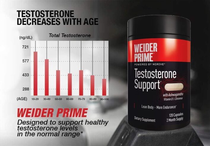 Testosterone Support for Men Healthy Support to Help Boost Strength