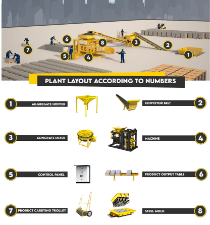 Semi Automatic Hollow Block & Paving Block Machine Variant 3.1